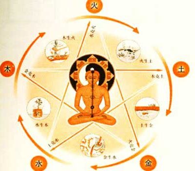 Meditations for Manifesting
